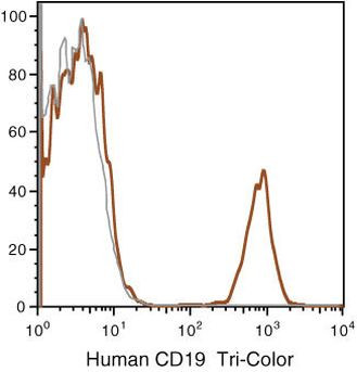 CD19 Antibody in Flow Cytometry (Flow)