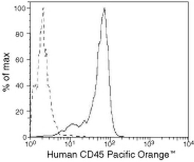 CD45 Antibody in Flow Cytometry (Flow)