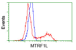 MTRF1L Antibody in Flow Cytometry (Flow)