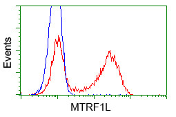 MTRF1L Antibody in Flow Cytometry (Flow)