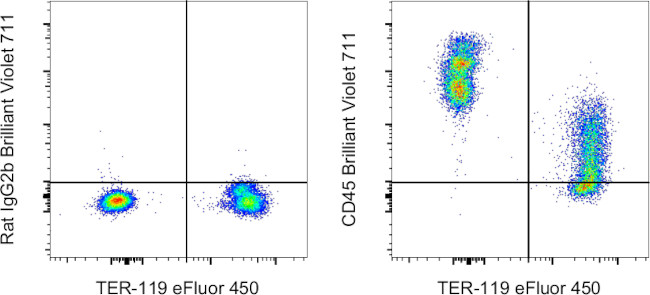 CD45 Antibody in Flow Cytometry (Flow)