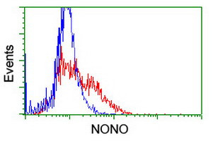 NONO Antibody in Flow Cytometry (Flow)