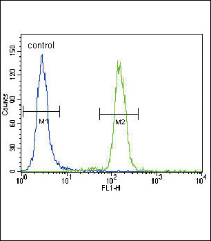 PUMA alpha Antibody in Flow Cytometry (Flow)