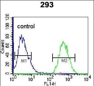 Glypican 6 Antibody in Flow Cytometry (Flow)