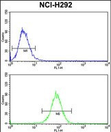 Dynamin 3 Antibody in Flow Cytometry (Flow)