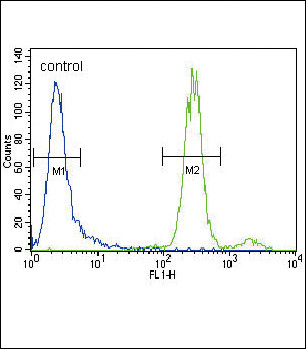 HGF Antibody in Flow Cytometry (Flow)