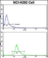 EPCR Antibody in Flow Cytometry (Flow)