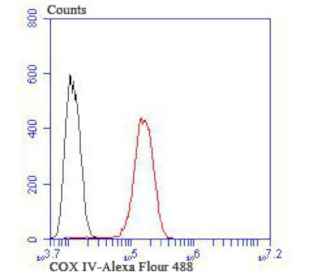 COX4 Antibody in Flow Cytometry (Flow)