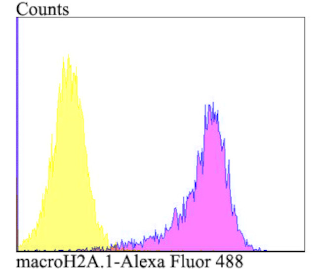 Histone Macro-H2A.1 Antibody in Flow Cytometry (Flow)