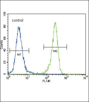 MCK10 Antibody in Flow Cytometry (Flow)