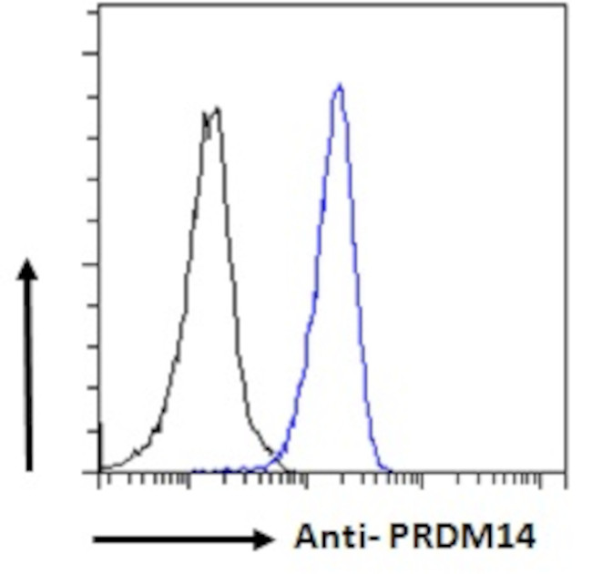 PRDM14 Antibody in Flow Cytometry (Flow)