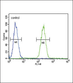 GIPR Antibody in Flow Cytometry (Flow)