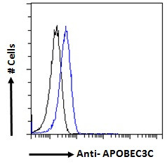 APOBEC3C Antibody in Flow Cytometry (Flow)