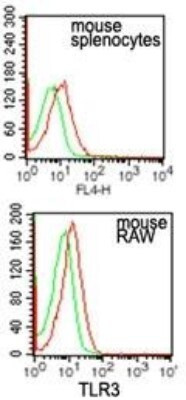 TLR3 Antibody in Flow Cytometry (Flow)