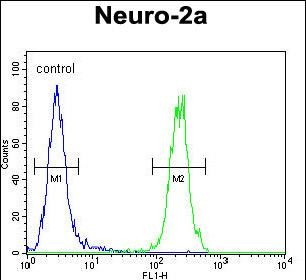 MAF1 Antibody in Flow Cytometry (Flow)