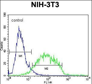 GCNT3 Antibody in Flow Cytometry (Flow)