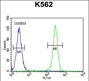 OX40L Antibody in Flow Cytometry (Flow)