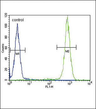 IL-4 Antibody in Flow Cytometry (Flow)