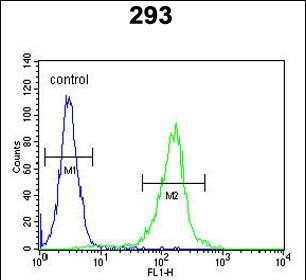 STEAP2 Antibody in Flow Cytometry (Flow)