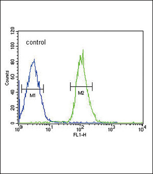 FGFR1 Antibody in Flow Cytometry (Flow)