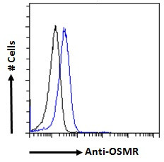 OSMR Antibody in Flow Cytometry (Flow)