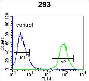 Mimecan Antibody in Flow Cytometry (Flow)