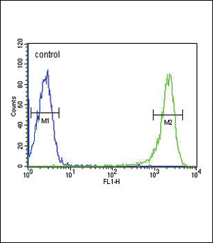 PSMB1 Antibody in Flow Cytometry (Flow)