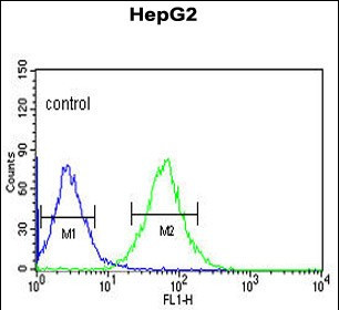 ACER3 Antibody in Flow Cytometry (Flow)