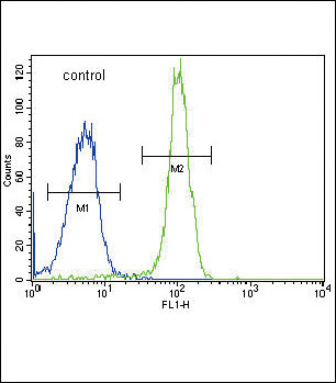 SDHD Antibody in Flow Cytometry (Flow)