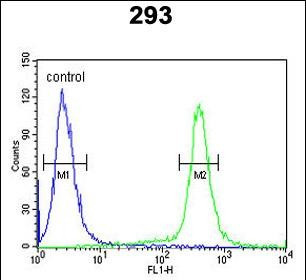 ESPN Antibody in Flow Cytometry (Flow)