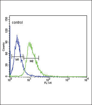 D4 Dopamine Receptor Antibody in Flow Cytometry (Flow)