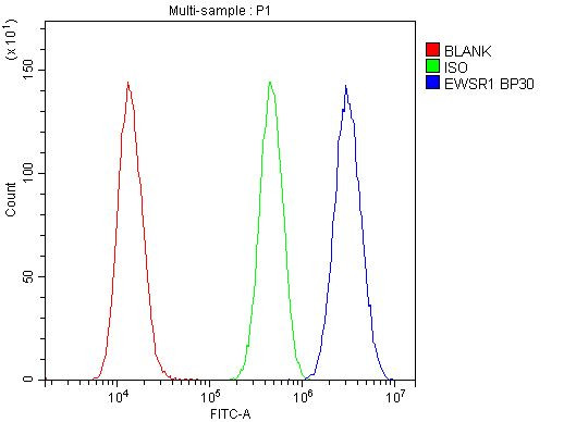 EWSR1 Antibody in Flow Cytometry (Flow)