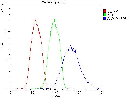 AKR1D1 Antibody in Flow Cytometry (Flow)