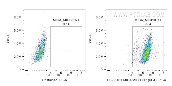 MICA/MICB Antibody in Flow Cytometry (Flow)