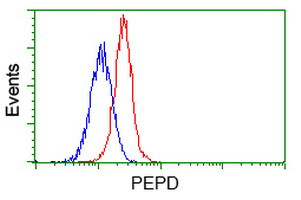 PEPD Antibody in Flow Cytometry (Flow)