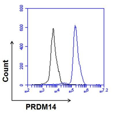 PRDM14 Antibody in Flow Cytometry (Flow)