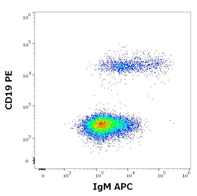 Human IgM Fc Secondary Antibody in Flow Cytometry (Flow)