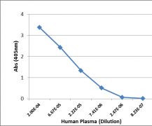 Human IgA2 Secondary Antibody in ELISA (ELISA)