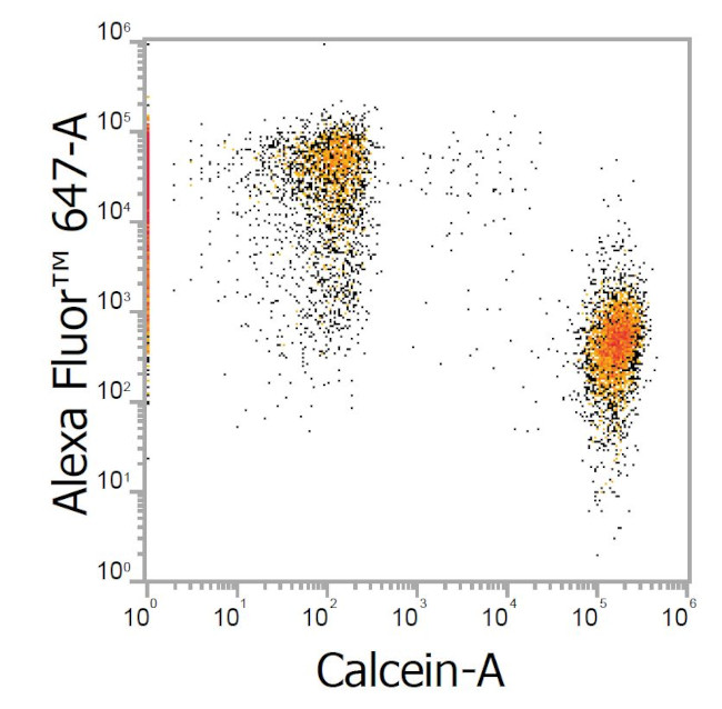 Mouse IgG1 Nano (VHH) Secondary Antibody in Flow Cytometry (Flow)