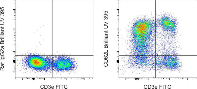 CD62L (L-Selectin) Antibody in Flow Cytometry (Flow)