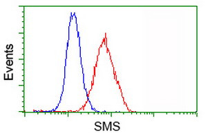 SMS Antibody in Flow Cytometry (Flow)