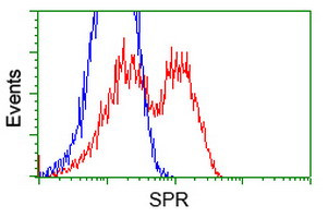 SPR Antibody in Flow Cytometry (Flow)