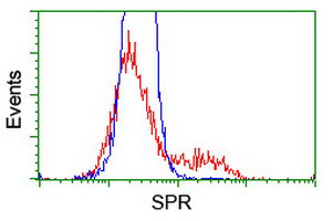 SPR Antibody in Flow Cytometry (Flow)