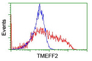 TMEFF2 Antibody in Flow Cytometry (Flow)