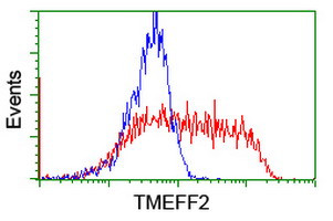 TMEFF2 Antibody in Flow Cytometry (Flow)