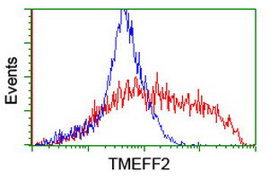 TMEFF2 Antibody in Flow Cytometry (Flow)