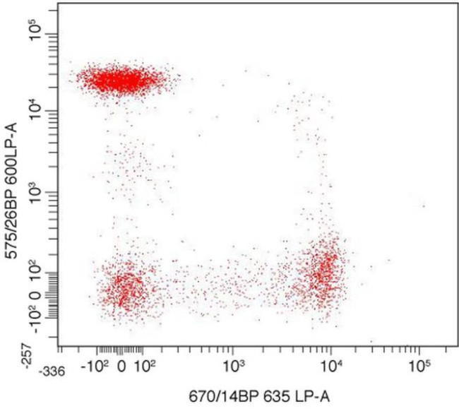 CD4 Antibody in Flow Cytometry (Flow)