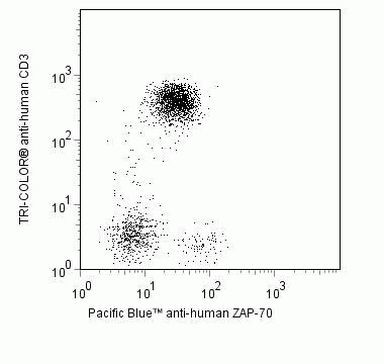 Zap-70 Antibody in Flow Cytometry (Flow)