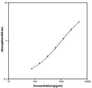 Human VEGF Receptor 2/KDR ELISA Kit