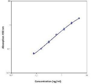 Human TNFR1 (Soluble) Instant ELISA™ Kit